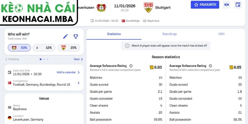 Soi Kèo Bayer Leverkusen Vs Stuttgart (00:30 11/01, Bundesliga) 3 Kèo châu Á trận Bayer Leverkusen vs Stuttgart (00:30 11/01, Bundesliga)