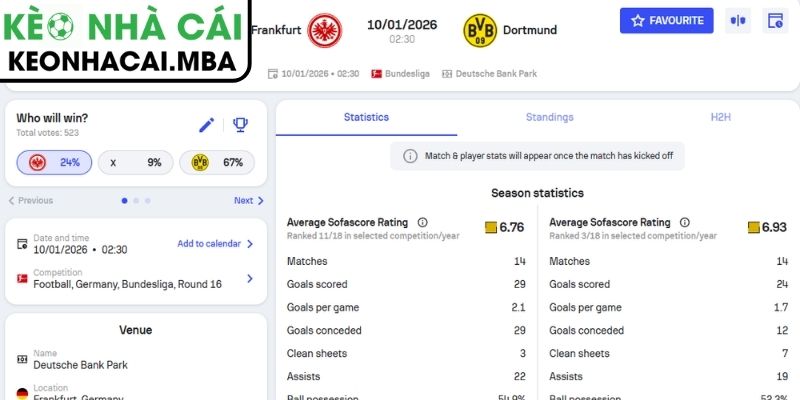 Soi Kèo Eintracht Frankfurt Vs Borussia Dortmund (02:30 10/01, Bundesliga) 3 Kèo châu Á trận Eintracht Frankfurt vs Borussia Dortmund (02:30 10/01, Bundesliga)