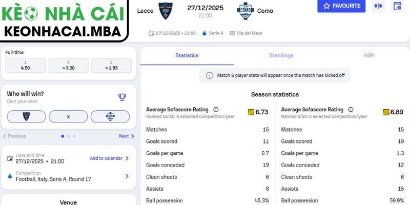 Soi Kèo Lecce Vs Como (21:00 27/12, Serie A) 3 Kèo châu Á trận Lecce vs Como (21:00 27/12, Serie A)