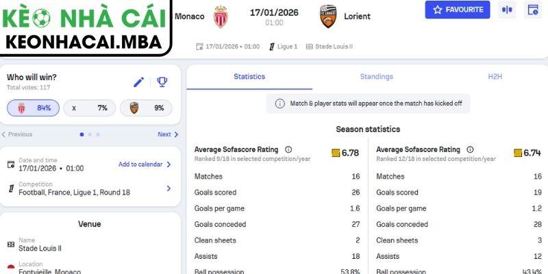 Soi Kèo Monaco Vs Lorient (01:00 17/01, Ligue) 3 Kèo châu Á trận Monaco vs Lorient (01:00 17/01, Ligue)