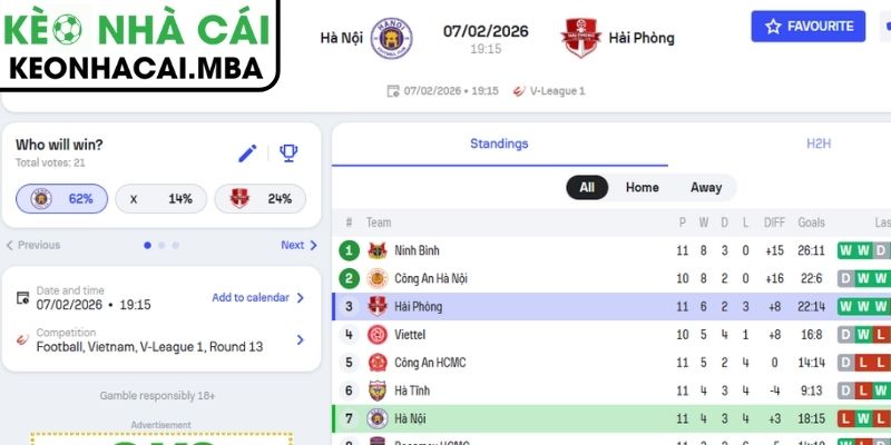 Soi kèo Hà Nội vs Hải Phòng (19:15 07/02, V-League) 3 Kèo châu Á trận Hà Nội vs Hải Phòng (19:15 07/02, V-League)