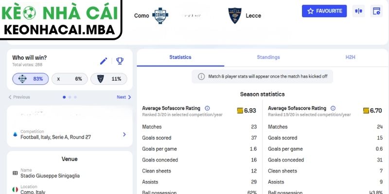 Soi kèo Como vs Lecce (07:00 01/03, Serie A) 3 Kèo châu Á trận Como vs Lecce (07:00 01/03, Serie A)