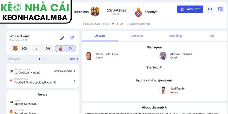 Soi kèo Barcelona vs Espanyol (02:00 13/04, La Liga) 3 Kèo châu Á trận Barcelona vs Espanyol (02:00 13/04, La Liga)