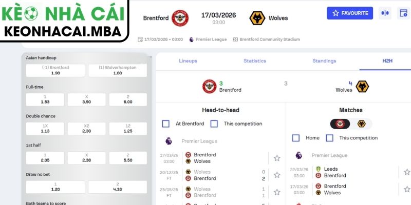 Soi kèo Brentford vs Wolverhampton Wanderers (03:00 17/03, Ngoại hạng Anh) 3 Kèo châu Á trận Brentford vs Wolverhampton Wanderers (03:00 17/03, Ngoại hạng Anh)