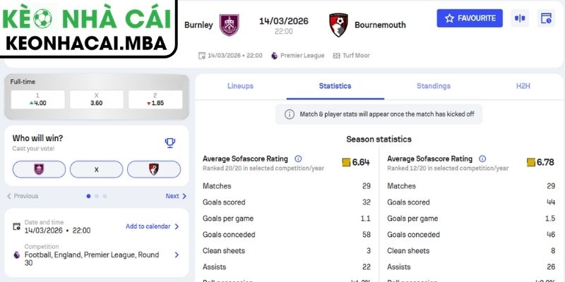 Soi kèo Burnley vs AFC Bournemouth (22:00 14/03, Ngoại hạng Anh): Nhận định kèo thơm 3 Kèo châu Á trận Burnley vs AFC Bournemouth (22:00 14/03, Ngoại hạng Anh)