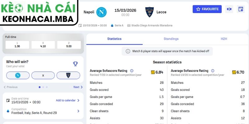 Kèo châu Á trận Napoli vs Lecce (00:00 15/03, Serie A)