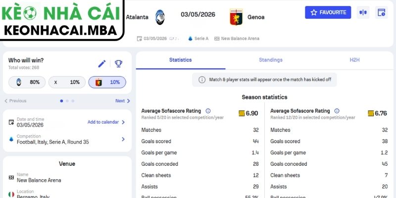 Soi kèo Atalanta vs Genoa (07:00 03/05, Serie A) 3 Kèo châu Á trận Atalanta vs Genoa (07:00 03/05, Serie A)