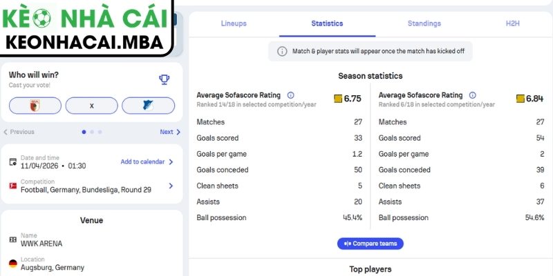Soi kèo Augsburg vs Hoffenheim (01:30 11/04, Bundesliga) 2 Phong độ Augsburg