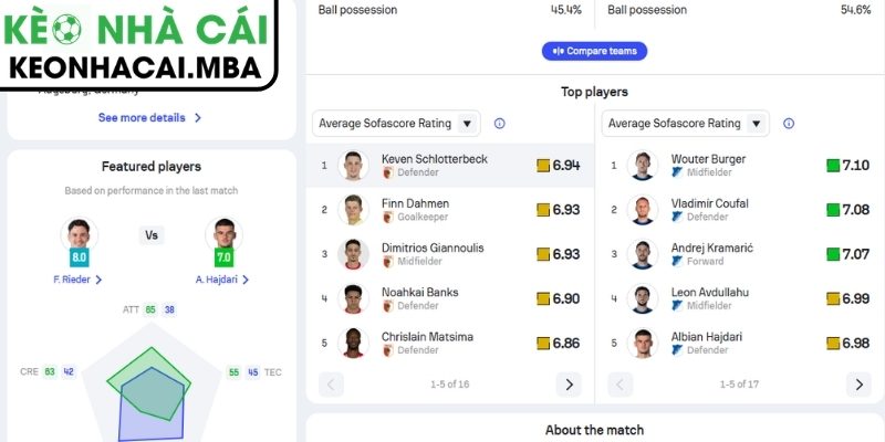 Soi kèo Augsburg vs Hoffenheim (01:30 11/04, Bundesliga) 4 Thông tin lực lượng trận Augsburg vs Hoffenheim (01:30 11/04, Bundesliga)