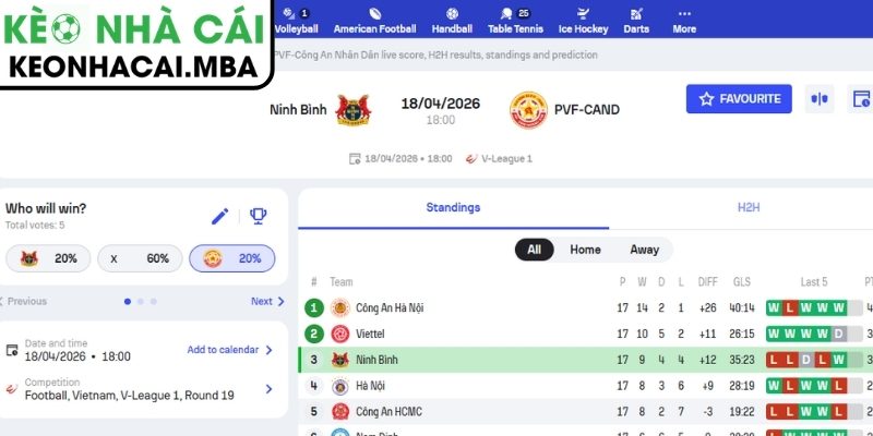 Soi kèo Ninh Bình vs PVF-CAND (18:00 18/04, V-League) 3 Kèo châu Á trận Ninh Bình vs PVF-CAND (18:00 18/04, V-League)