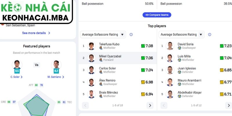 Soi kèo Real Sociedad vs Getafe (01:00 23/04, La Liga) 2 Phong độ Real Sociedad gần đây