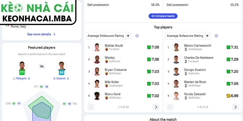 Soi kèo Roma vs Atalanta (01:45 19/04, Serie A) 4 Dự đoán kết quả trận Roma và Atalanta (01:45 19/04, Serie A)
