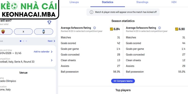 Soi kèo Roma vs Atalanta (01:45 19/04, Serie A) 2 Phong độ Roma