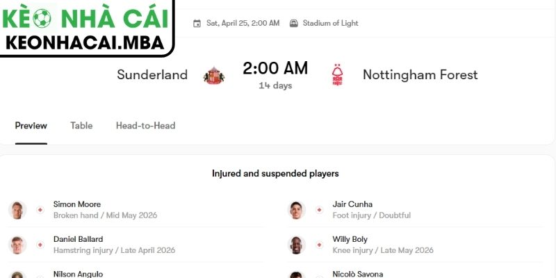 Soi kèo Sunderland vs Nottingham Forest (02:00 25/04, Ngoại hạng Anh) 4 Dự đoán kết quả trận Sunderland và Nottingham Forest (02:00 25/04, Ngoại hạng Anh)
