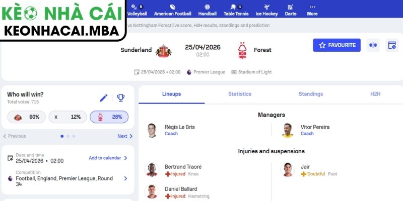 Soi kèo Sunderland vs Nottingham Forest (02:00 25/04, Ngoại hạng Anh) 3 Kèo châu Á trận Sunderland vs Nottingham Forest (02:00 25/04, Ngoại hạng Anh)