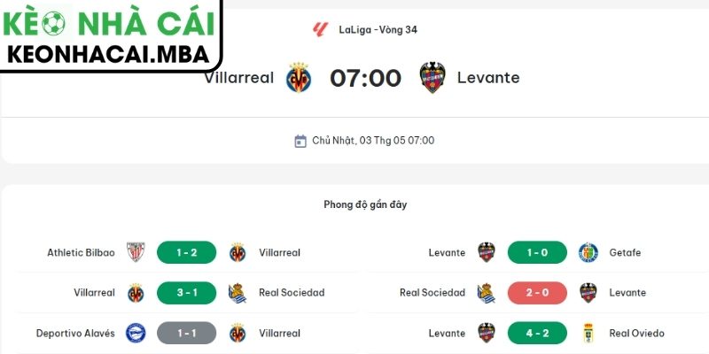 Soi kèo Villarreal vs Levante (07:00 03/05, La Liga) 4 Dự đoán kết quả trận Villarreal và Levante (07:00 03/05, La Liga)