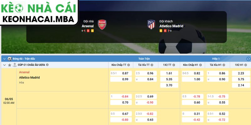 Dự đoán kết quả trận Arsenal và Atlético de Madrid (02:00 06/05, Cúp C1)