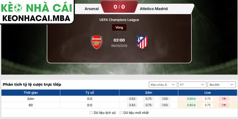 Kèo châu Á trận Arsenal vs Atlético de Madrid (02:00 06/05, Cúp C1)