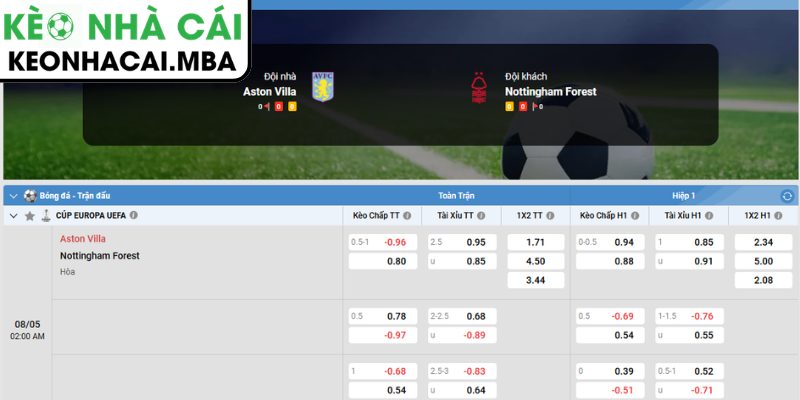 Soi kèo Aston Villa vs Nottingham Forest (02:00 08/05, UEFA Europa League) 4 Dự đoán kết quả trận Aston Villa và Nottingham Forest (02:00 08/05, Europa League)