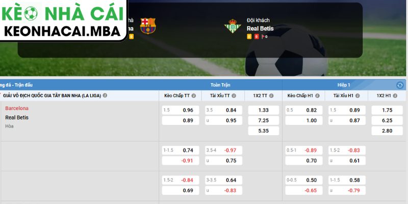 Dự đoán kết quả trận Barcelona và Real Betis (07:00 17/05, La Liga)