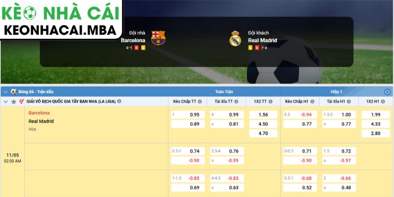 Soi kèo Barcelona vs Real Madrid (02:00 11/05, La Liga) 4 Dự đoán kết quả trận Barcelona và Real Madrid (02:00 11/05, La Liga)