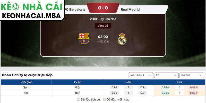 Soi kèo Barcelona vs Real Madrid (02:00 11/05, La Liga) 3 Kèo châu Á trận Barcelona vs Real Madrid (02:00 11/05, La Liga)