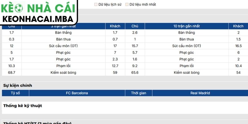 Soi kèo Barcelona vs Real Madrid (02:00 11/05, La Liga) 2 Phong độ Barcelona gần nhất