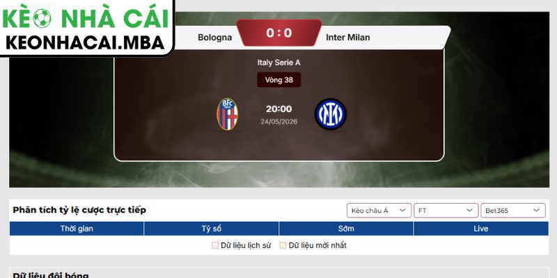 Dự đoán kết quả trận Bologna vs Inter Milan (07:00 24/05, La Liga)