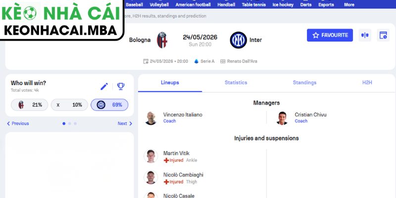 Kèo châu Á trận Bologna vs Inter Milan (07:00 24/05, La Liga)