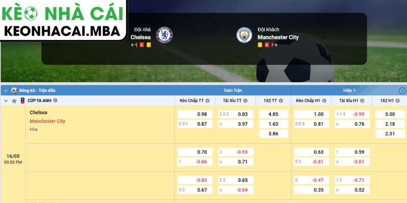Dự kiến đội hình chính thức Chelsea FC vs Manchester City (21:00 16-05, Cúp FA)