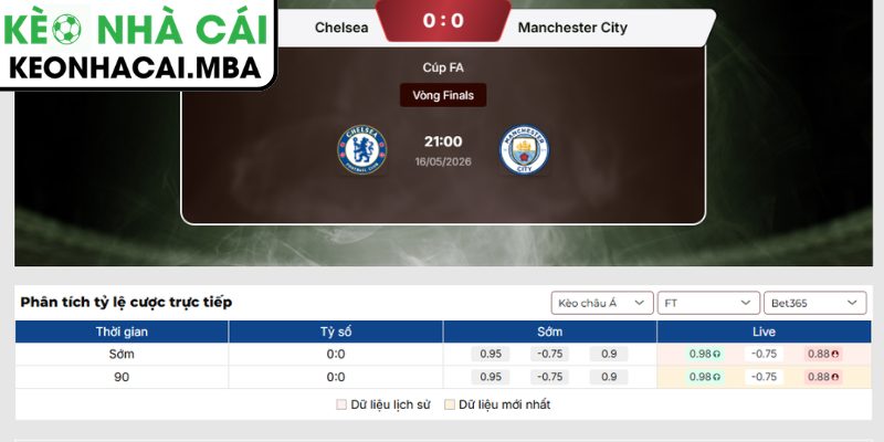Kèo châu Á trận Chelsea FC vs Manchester City (21:00 16-05, Cúp FA)