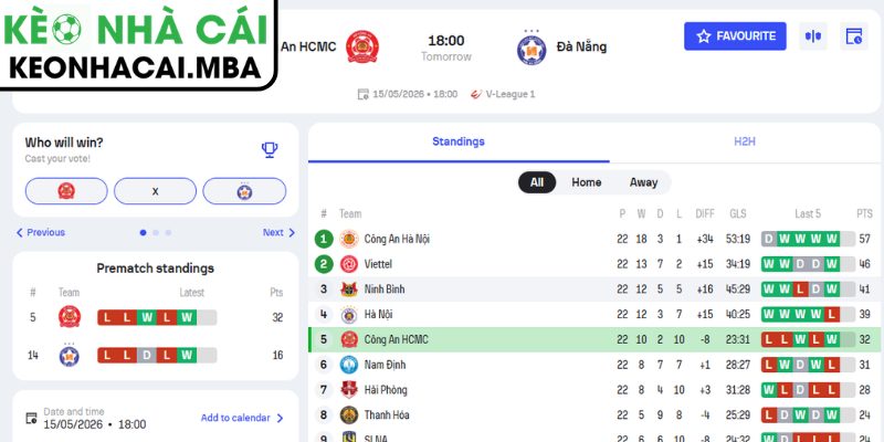 Kèo châu Á trận Công An TP Hồ Chí Minh vs SHB Đà Nẵng (18:00 15/05, V-League)