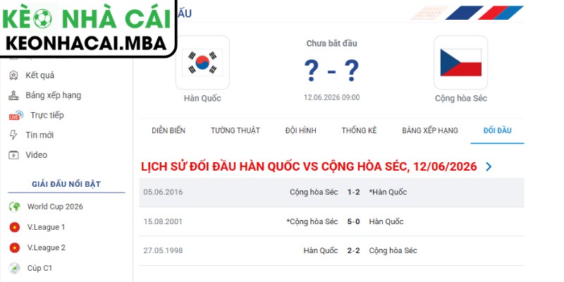 Dự đoán kết quả trận Hàn Quốc vs CH Séc (09:00 12/06, Bảng A - World Cup 2026)
