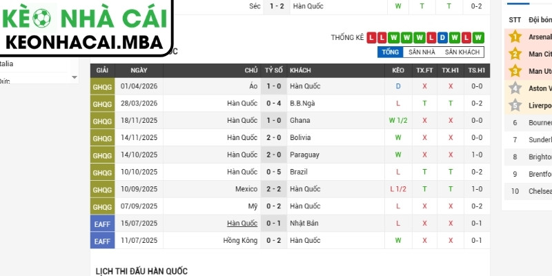 Phong độ Hàn Quốc mới nhất