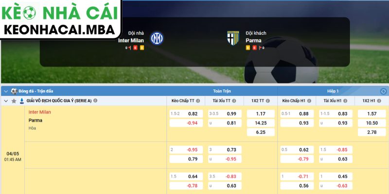 Soi kèo Inter Milan vs Parma (01:45 04/05, Serie A) 4 Dự đoán kết quả trận Inter Milan và Parma (01:45 04/05, Serie A)