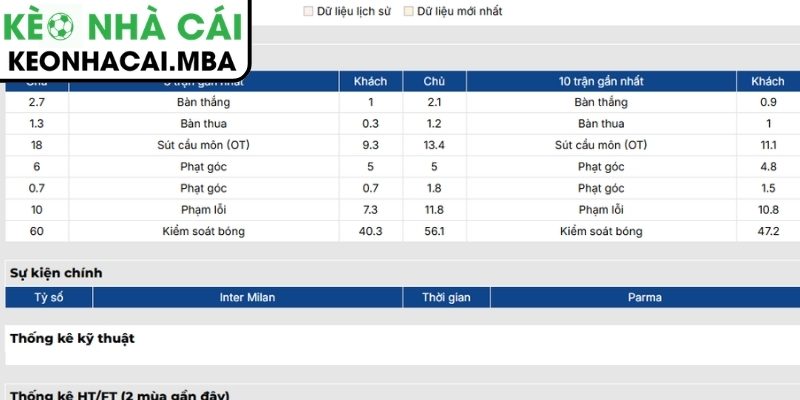 Soi kèo Inter Milan vs Parma (01:45 04/05, Serie A) 2 Phong độ Inter Milan gần nhất