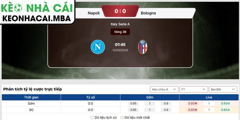 Kèo châu Á trận Napoli vs Bologna (01:45 12/05, Serie A)