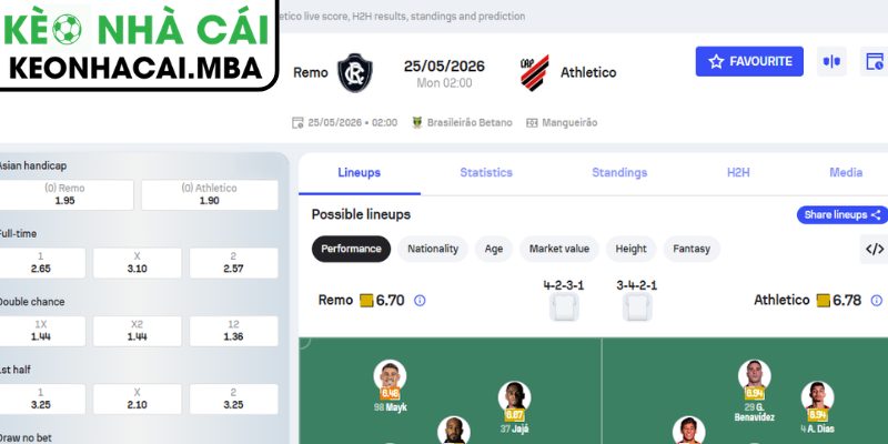 Soi kèo Remo vs Athletico Paranaense (02:00 25/05, VĐQG Brazil) 4 Dự đoán kết quả trận Remo vs Athletico Paranaense (02:00 25/05, VĐQG Brazil)