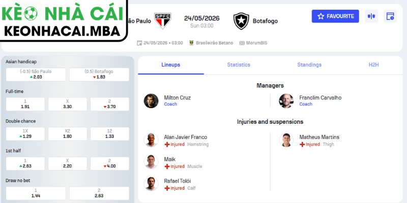 Kèo châu Á trận Sao Paulo vs Botafogo FR (03:00 24/05, VĐQG Brazil)