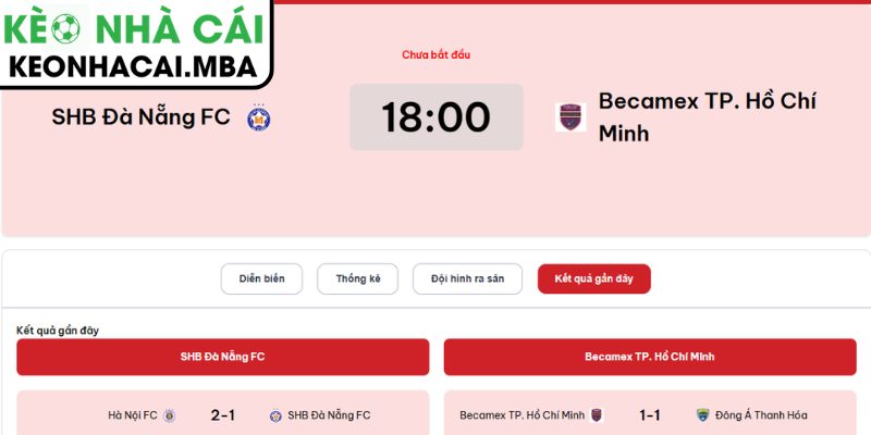 Dự đoán kết quả trận SHB Đà Nẵng và Becamex TP Hồ Chí Minh (18:00 08/05, V-League)