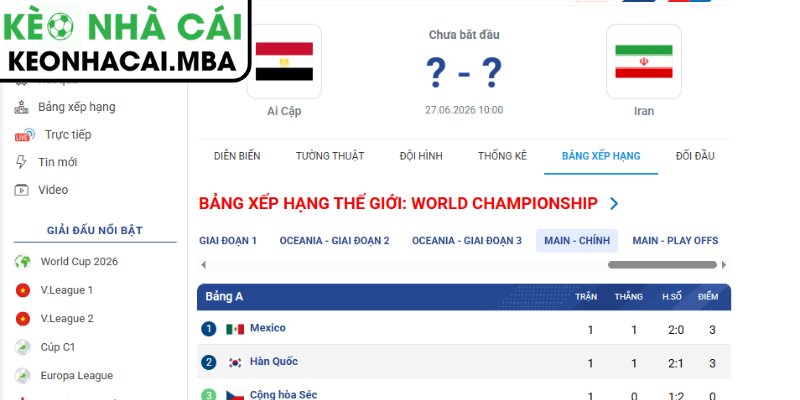 Dự đoán kết quả trận Ai Cập và Iran (10:00 27/06, Bảng G - World Cup 2026)