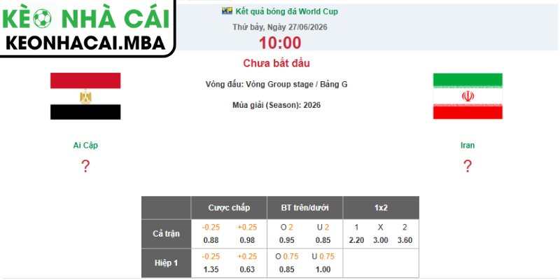Kèo châu Á trận Ai Cập vs Iran (10:00 27/06, Bảng G - World Cup 2026)