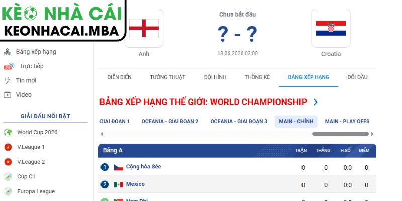 Soi kèo Anh vs Croatia (03:00 18/06, Bảng L - World Cup 2026) 4 Dự đoán kết quả trận Anh và Croatia (03:00 18/06, Bảng L - World Cup 2026)