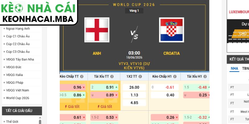 Soi kèo Anh vs Croatia (03:00 18/06, Bảng L - World Cup 2026) 3 Kèo châu Á trận Anh vs Croatia (03:00 18/06, Bảng L - World Cup 2026)