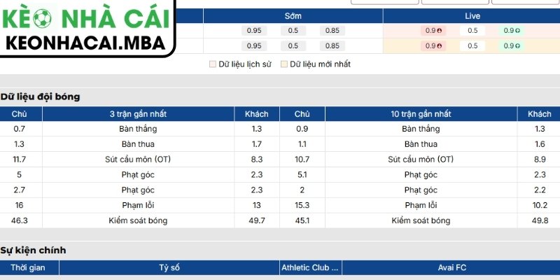 Phong độ Athletic Club MG gần nhất
