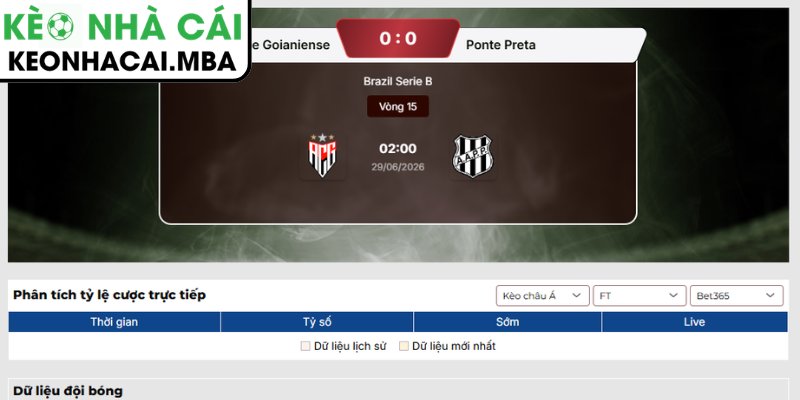 Dự đoán kết quả Atletico Clube Goianiense và Ponte Preta (02:00 29/06, Brazil Serie B)