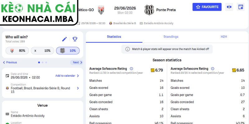 Kèo châu Á trận Atletico Clube Goianiense vs Ponte Preta (02:00 29/06, Brazil Serie B)