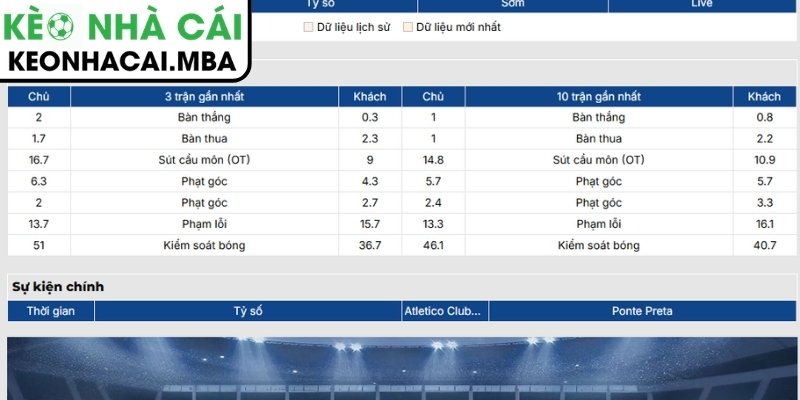 Phong độ Atletico Clube Goianiense mới nhất