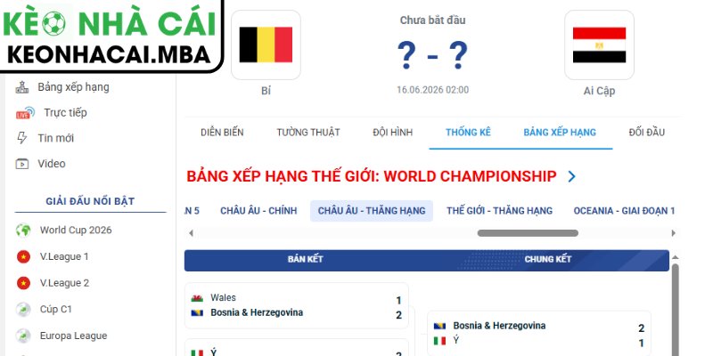 Dự đoán kết quả trận Bỉ vs Ai Cập (02:00 16/06, Bảng G - World Cup 2026)