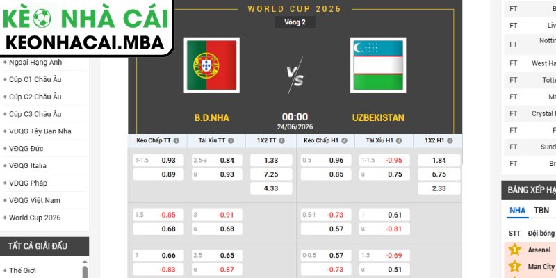 Soi kèo Bồ Đào Nha vs Uzbekistan (00:00 24/06, Bảng K - World Cup 2026) 3 Kèo châu Á trận Bồ Đào Nha vs Uzbekistan (00:00 24/06, Bảng K - World Cup 2026)